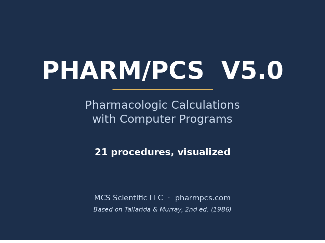 Animated showcase of charts drawn by PHARM/PCS Version 5